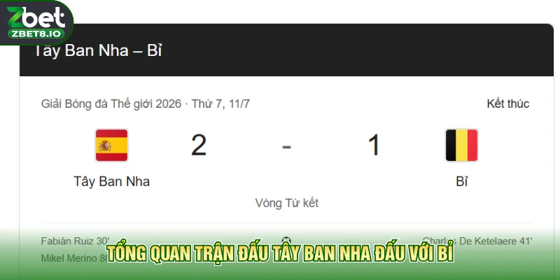 Tổng quan trận đấu Tây Ban Nha đấu với Bỉ