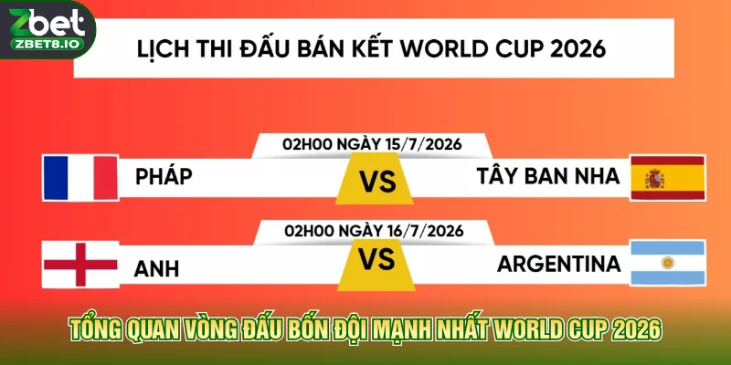 Tổng quan vòng đấu bốn đội mạnh nhất World Cup 2026